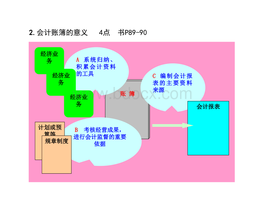 基础会计-第五章会计账簿课件优质PPT.ppt_第3页