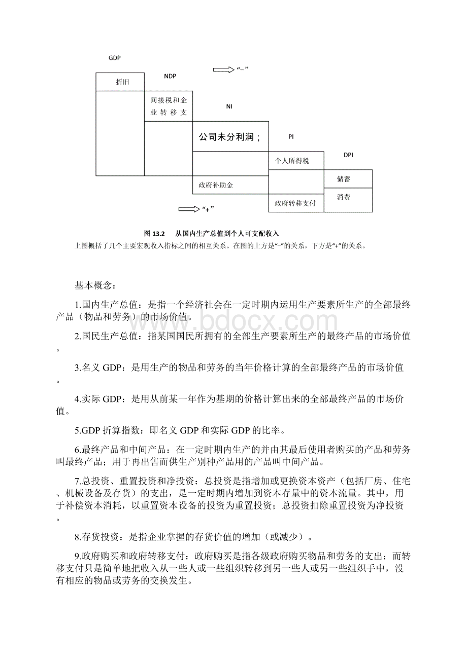 《西方经济学》下篇宏观经济学讲义 重要知识点复习指导Word文档格式.docx_第3页