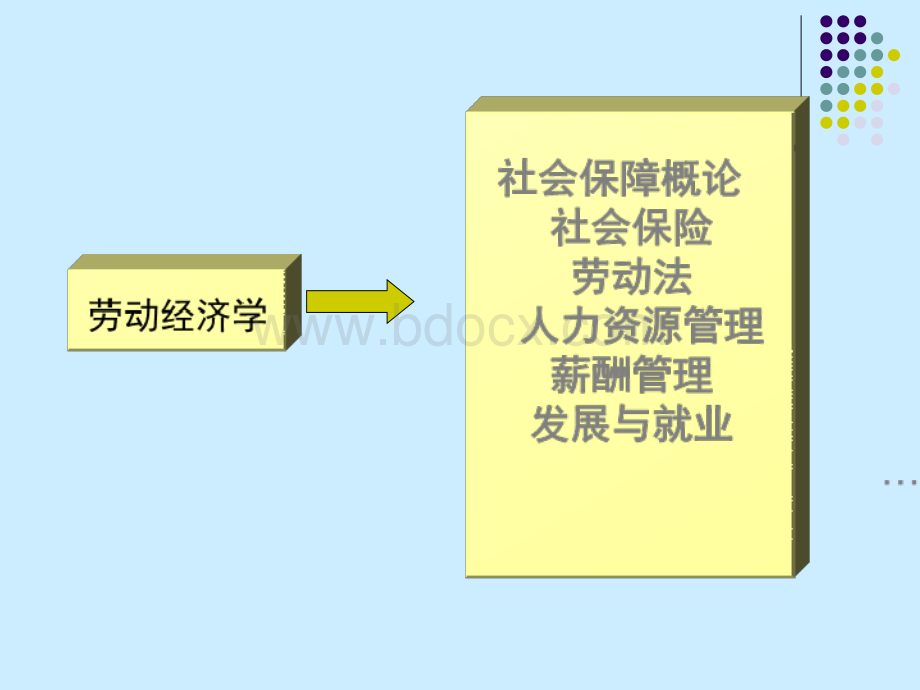 劳动经济学劳动力需求.ppt