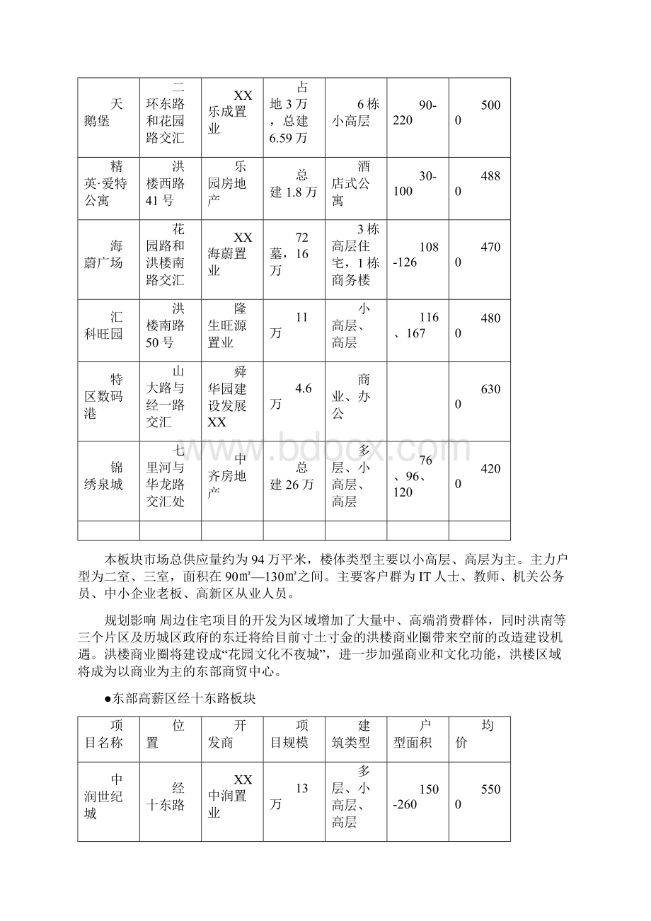 大学城项目市场部分zongWord文档下载推荐.docx_第3页