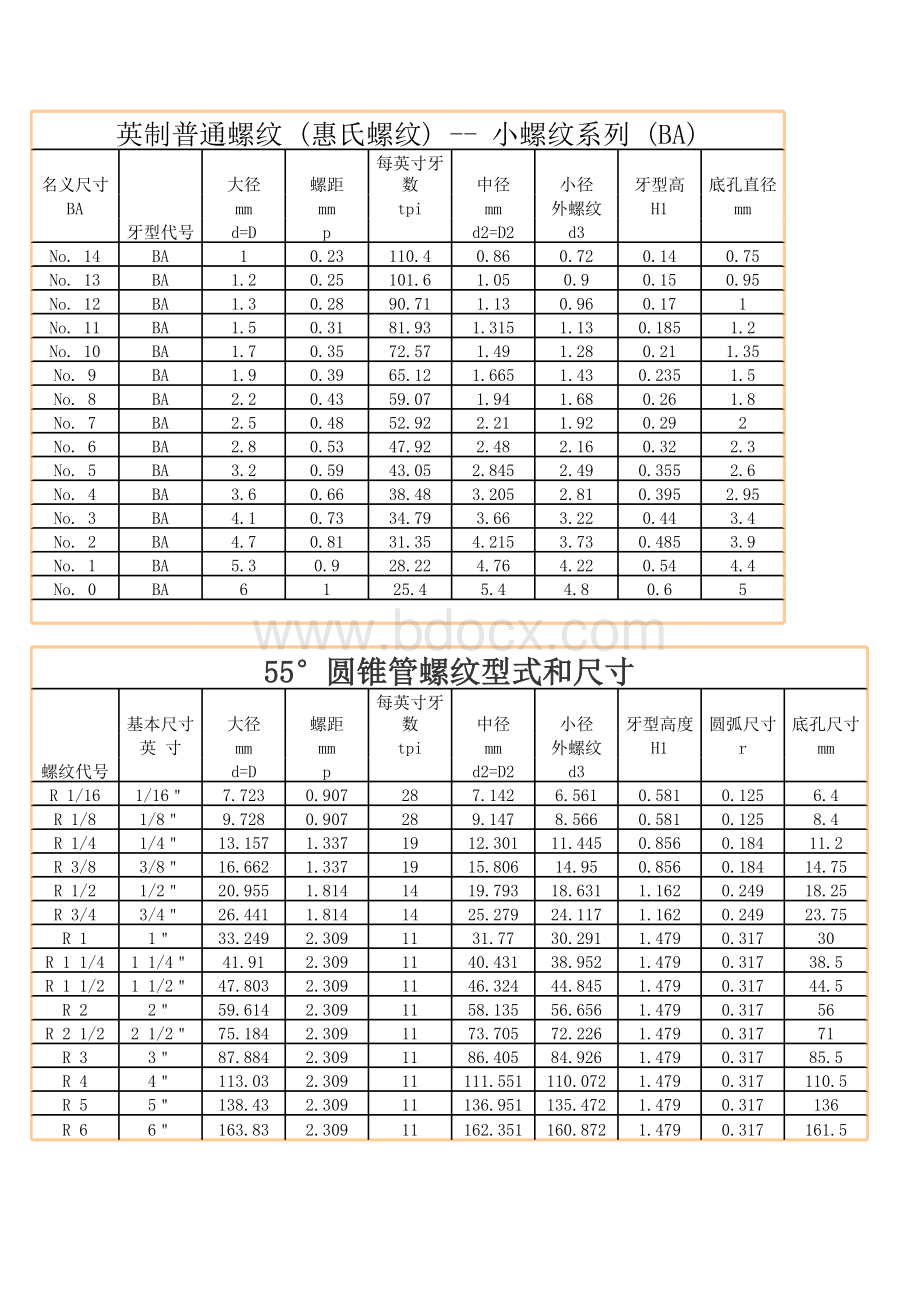 公英制螺纹对照表.xls