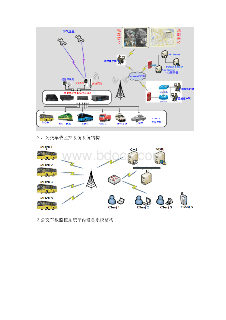 公交车视频监控安装方案.docx_第2页