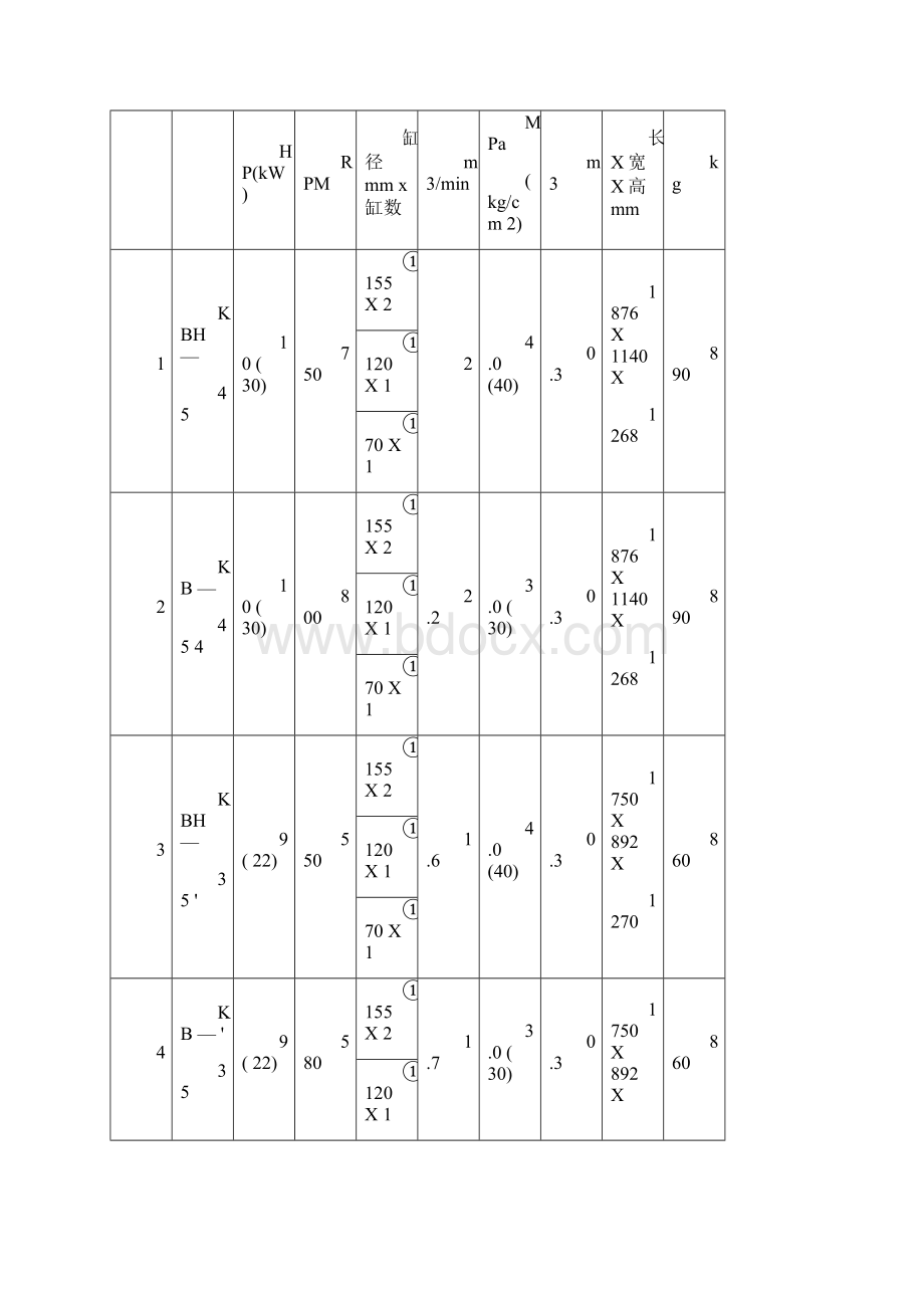 开山牌中压系列活塞式空气压缩机Word文件下载.docx_第3页