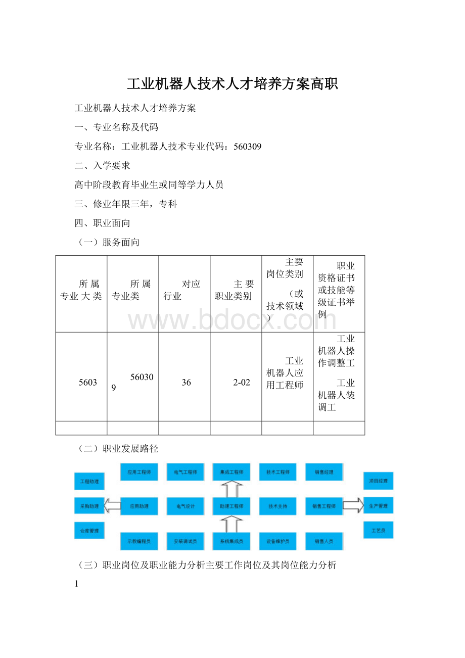 工业机器人技术人才培养方案高职.docx_第1页