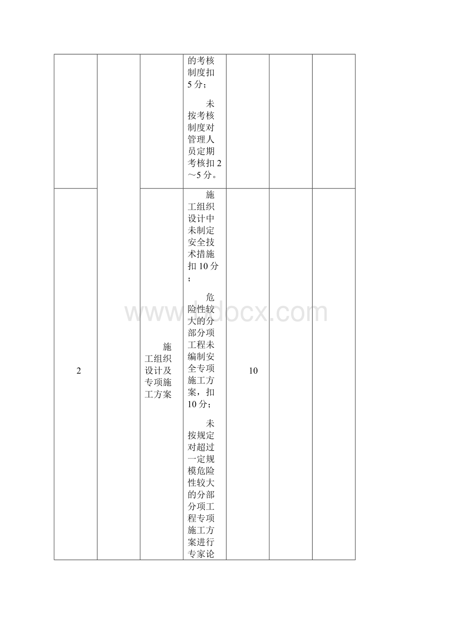 建设工程安全检查表全.docx_第3页