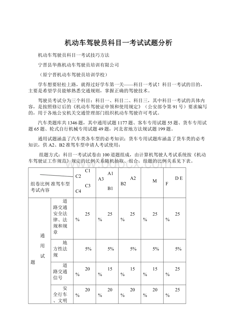 机动车驾驶员科目一考试试题分析.docx_第1页