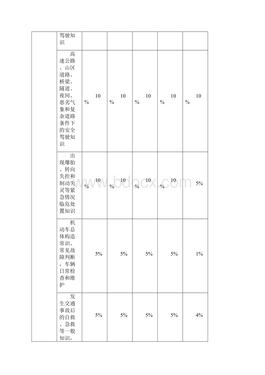 机动车驾驶员科目一考试试题分析.docx_第2页