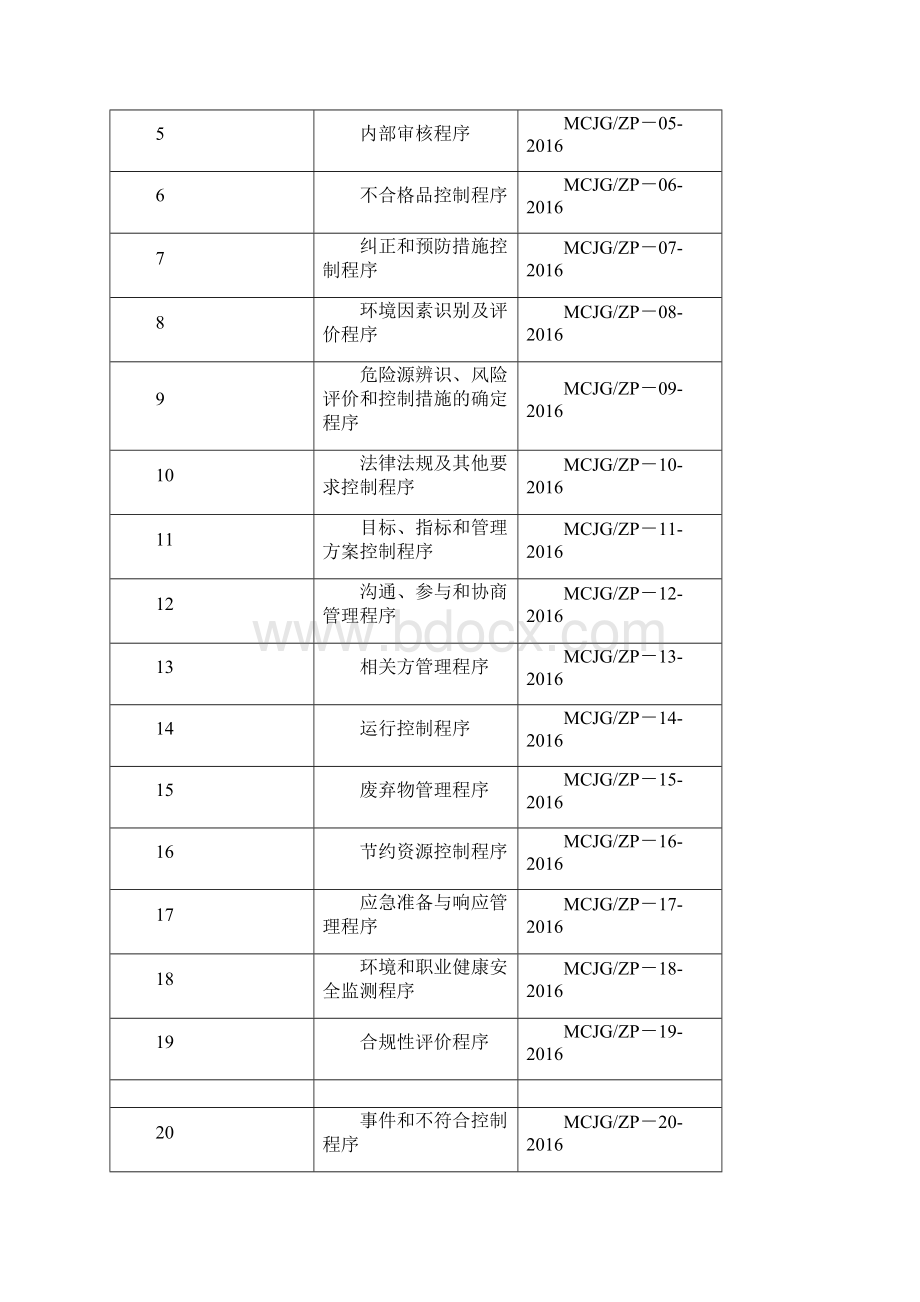 建筑工程三体系ISO9001全套程序文件Word格式.docx_第2页