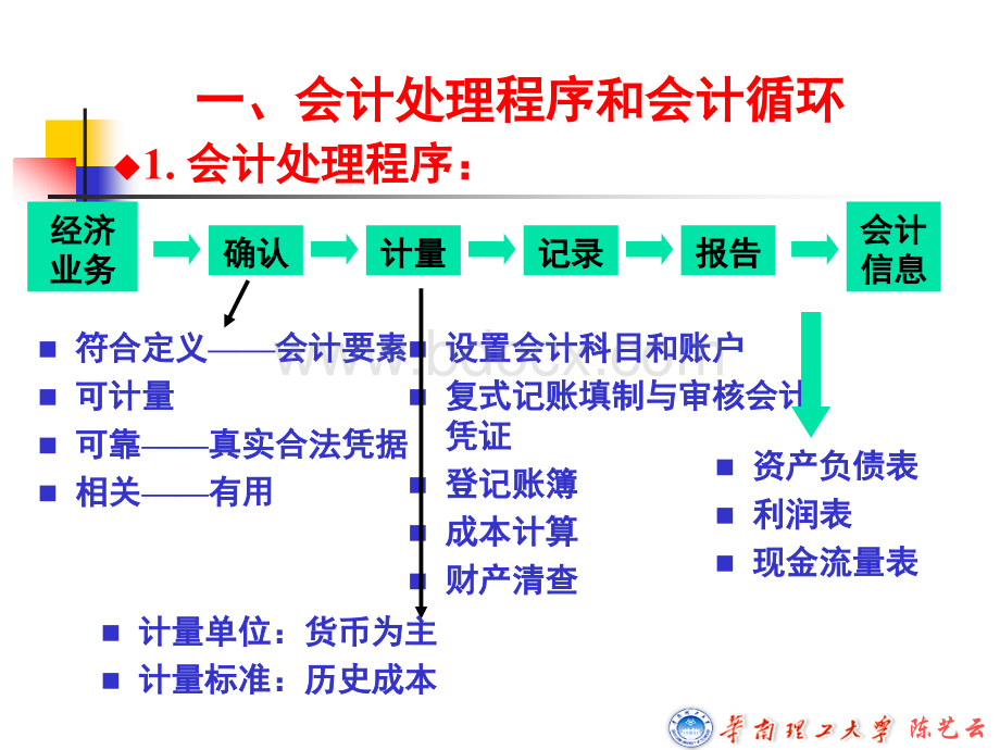 会计学02.ppt_第2页