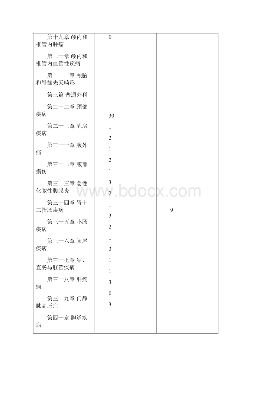 《外科学大纲》临床医学本科.docx_第3页