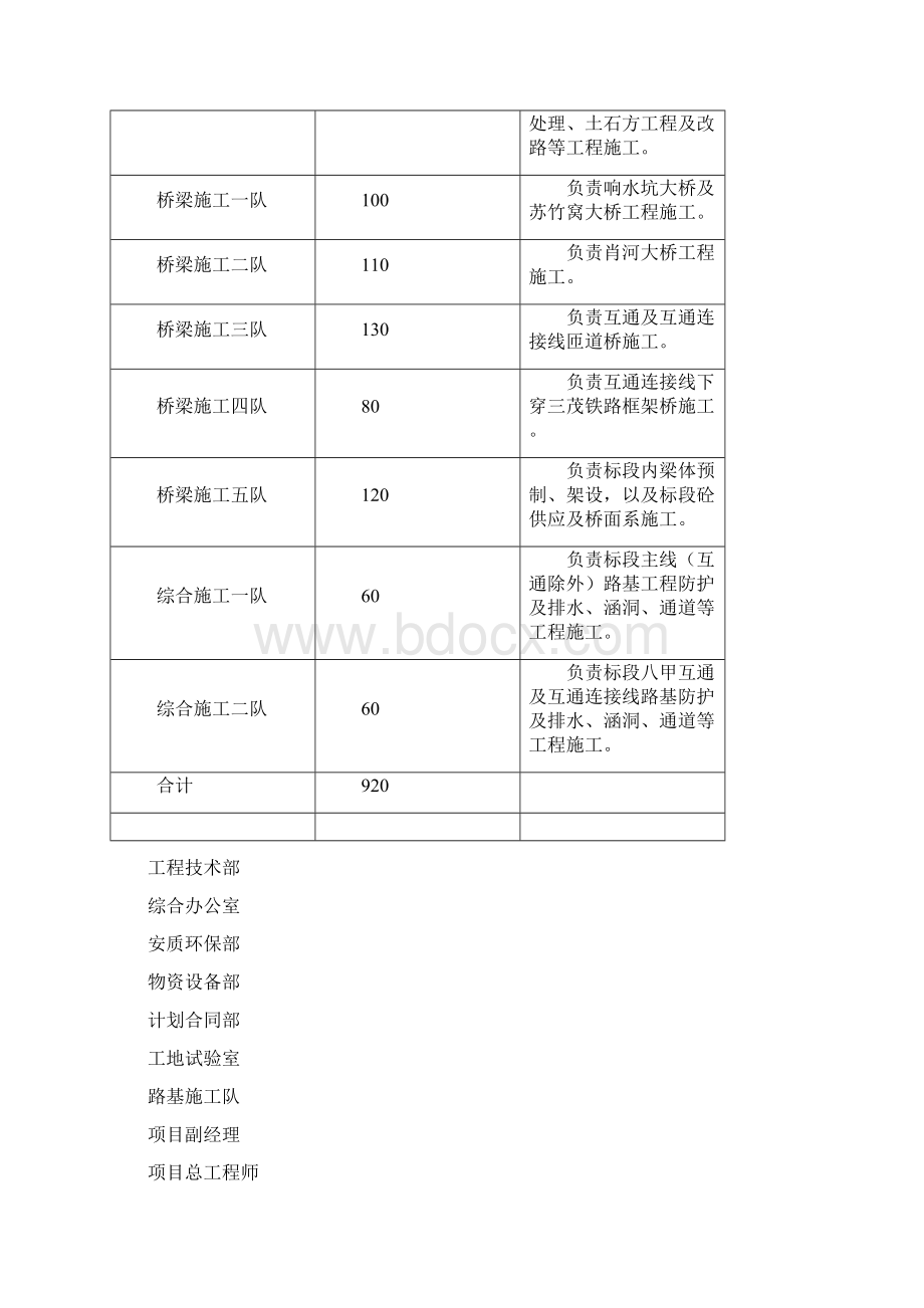 汕湛高速TJ10标段.docx_第3页