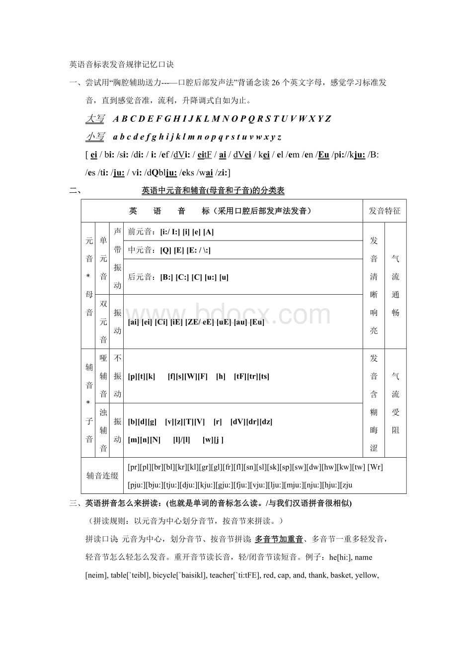 英语音标表发音规律记忆口诀1.doc_第1页