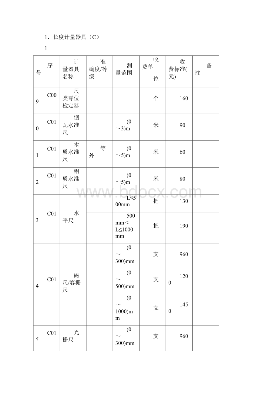 广东计量检定机构计量检定收费标准Word文档下载推荐.docx_第3页