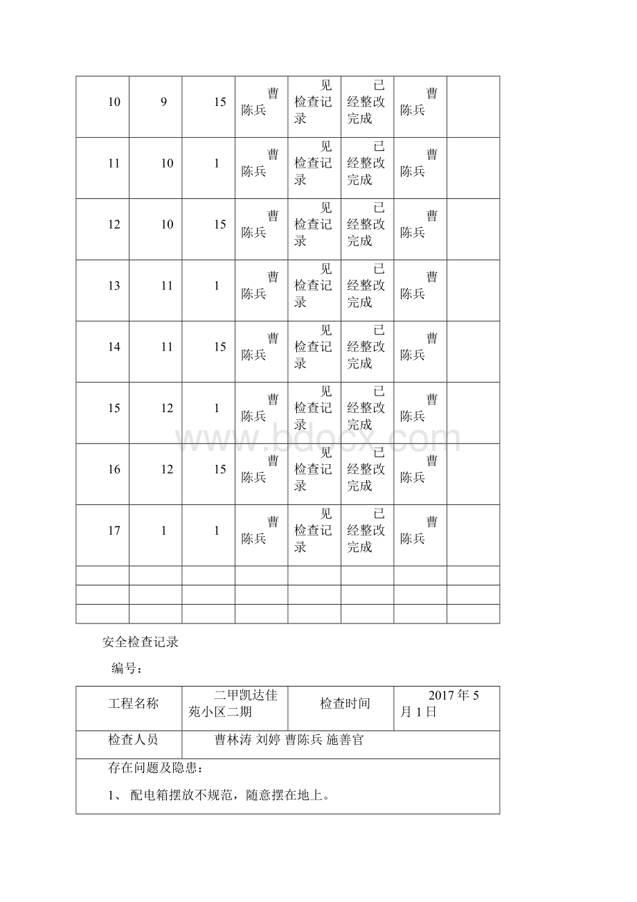 项目部安全检查记录表汇总.docx_第2页