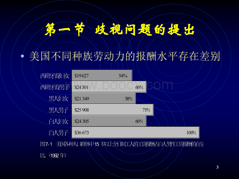 曾湘泉劳动经济学课件第七章PPT推荐.ppt_第3页