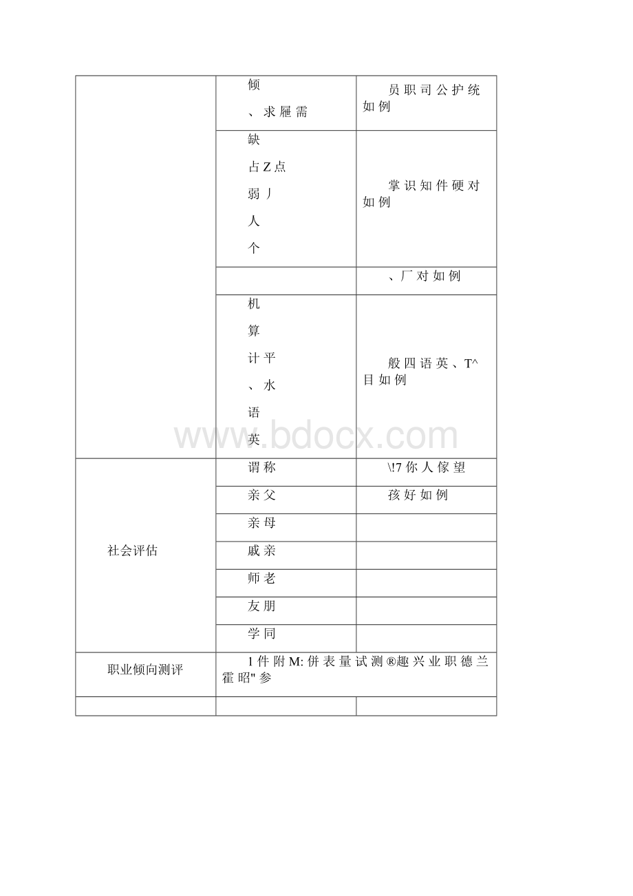 大学生职业生涯规划表范本Word文件下载.docx_第2页