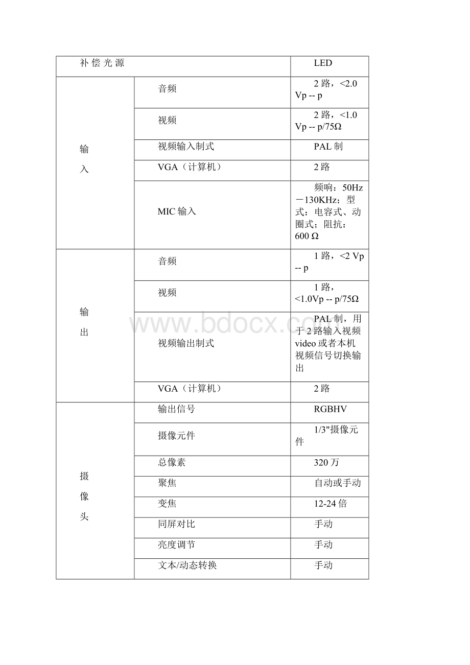 视频展示台使用说明书Word文件下载.docx_第3页