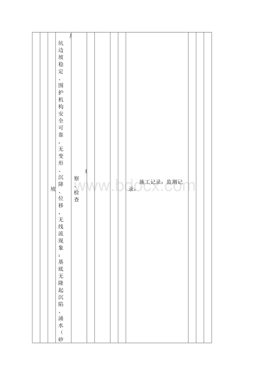 GB50141给水排水构筑物工程施工及验收给排水管渠检验批.docx_第3页