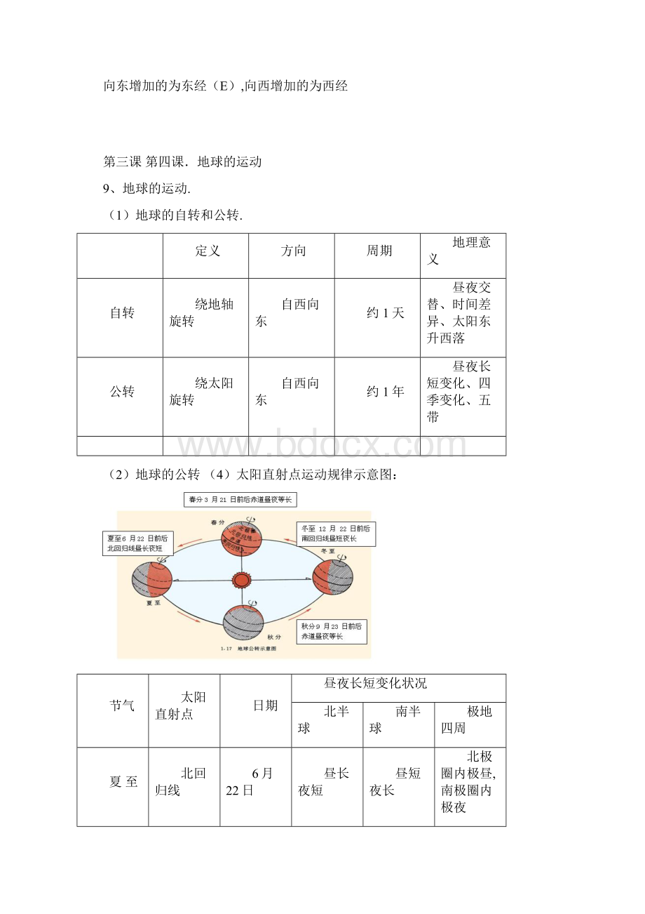 最新人教版地理七年级上册知识点总结Word文件下载.docx_第2页