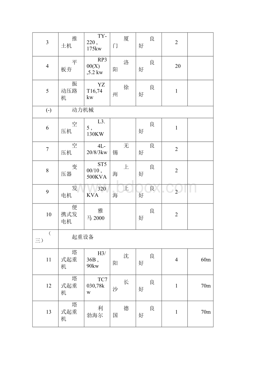 主要施工机械设备试验质量检测设备配备.docx_第2页