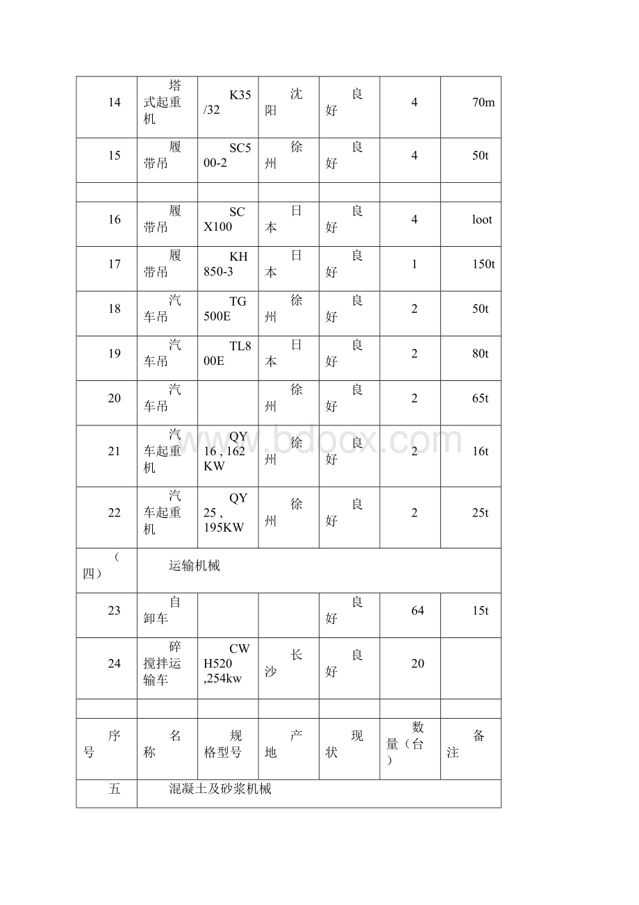 主要施工机械设备试验质量检测设备配备.docx_第3页