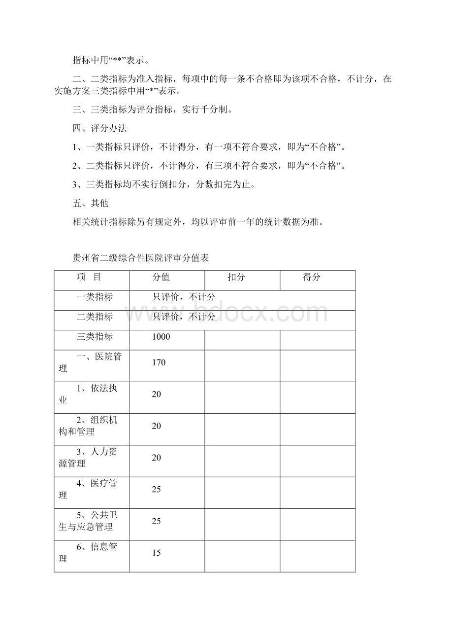 贵州省二级综合医院评审标准Word下载.docx_第2页