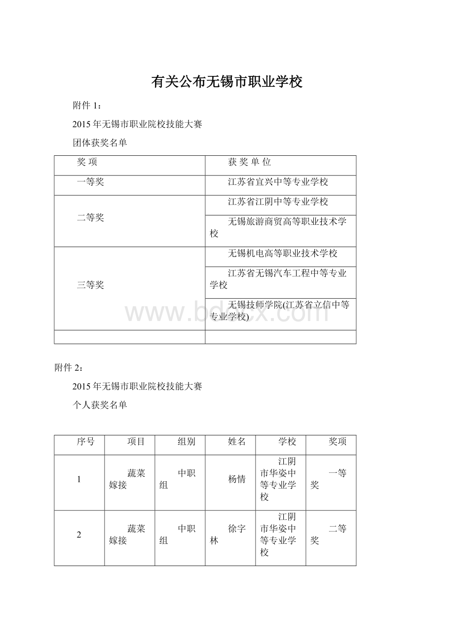 有关公布无锡市职业学校Word格式.docx_第1页