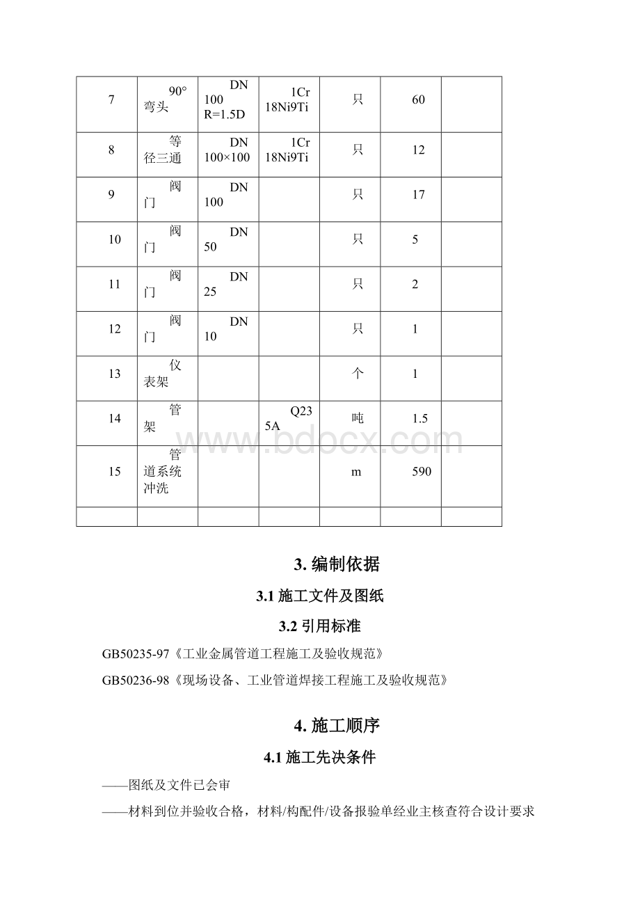 不锈钢管道安装施工组织设计Word文档下载推荐.docx_第2页