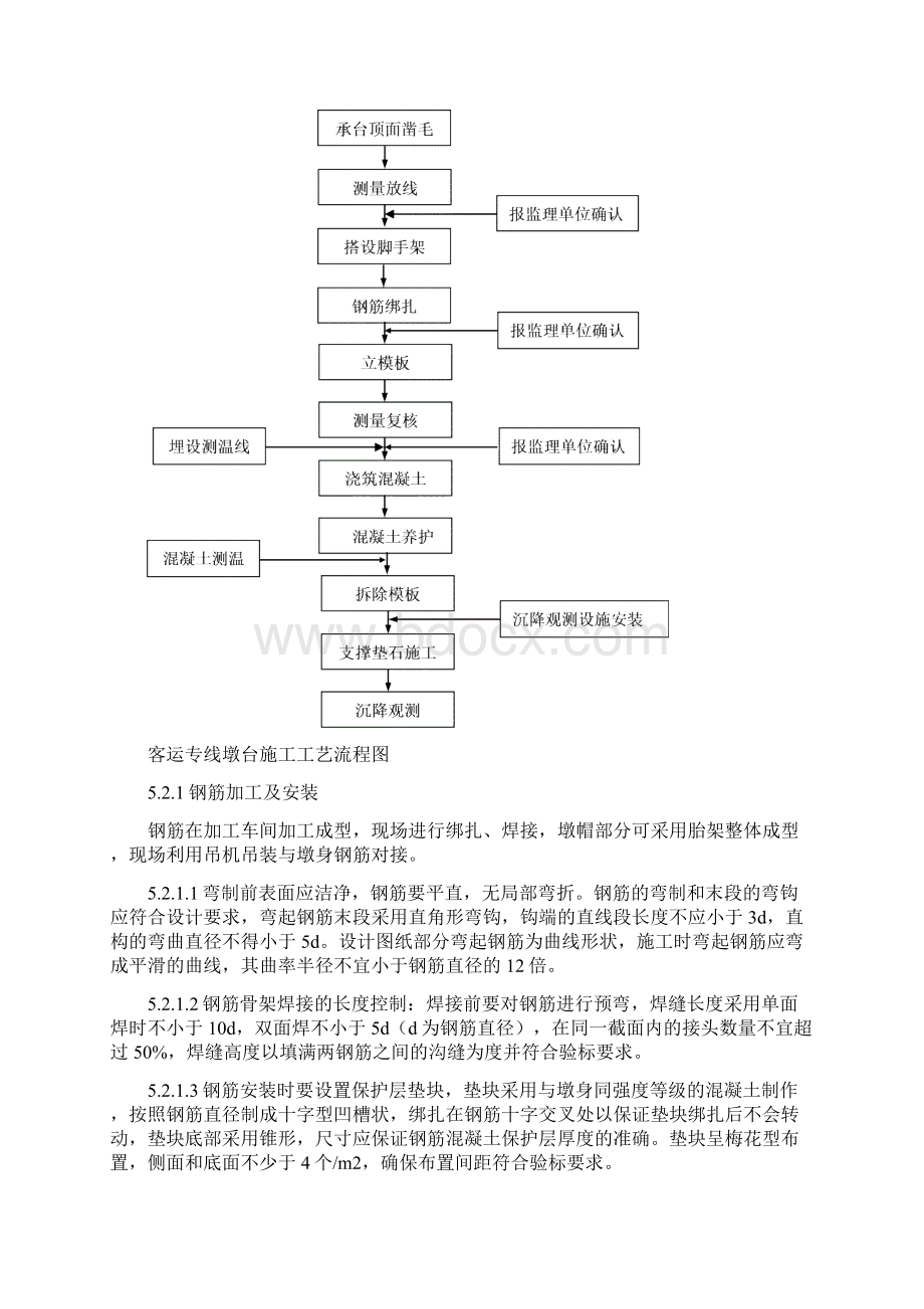 墩台身施工作业指导书1个排版.docx_第3页