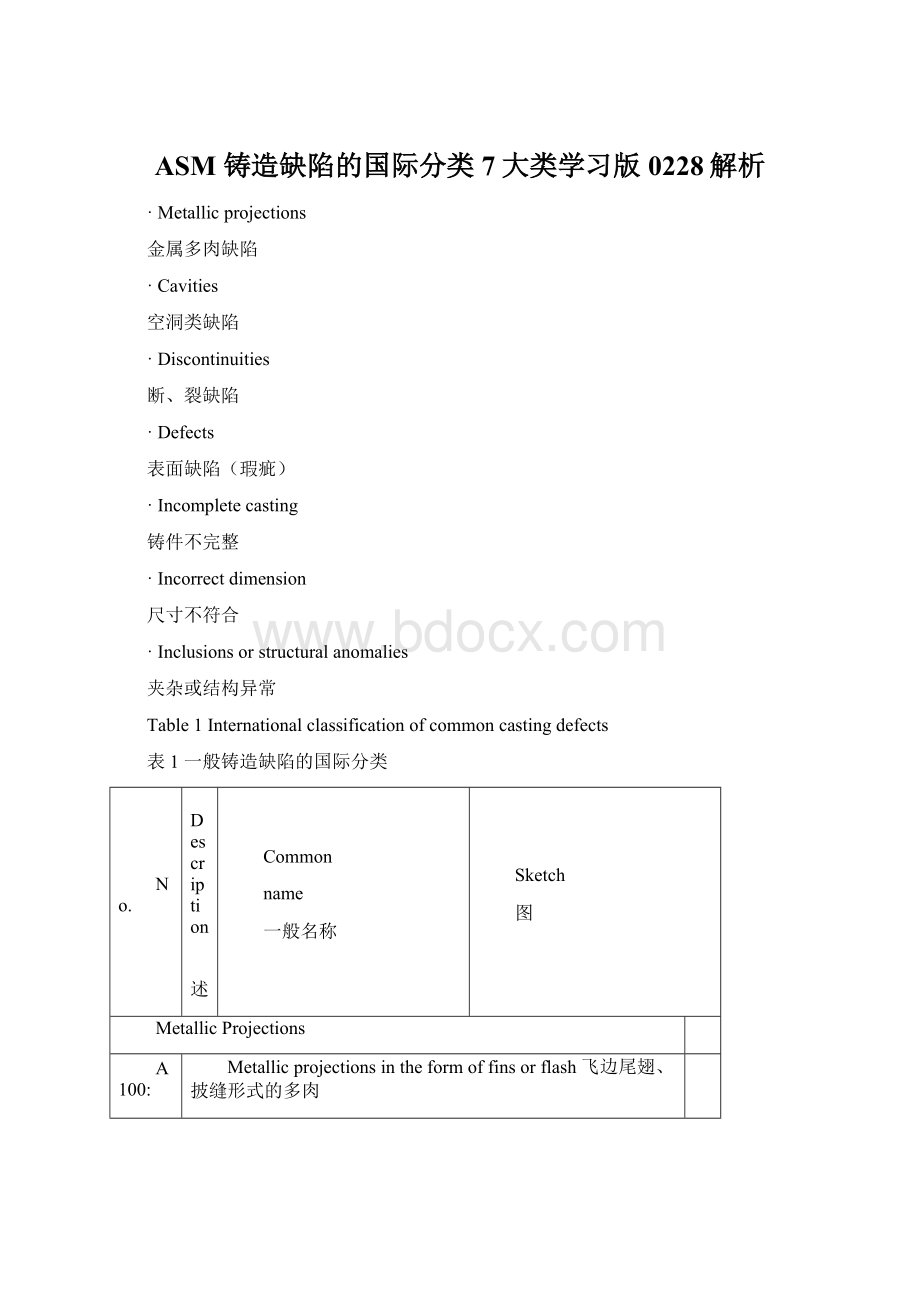 ASM 铸造缺陷的国际分类7大类学习版0228解析Word下载.docx_第1页