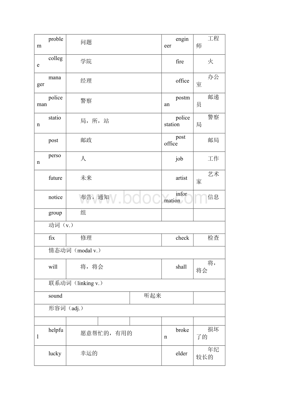 七年级英语下册Unit2NeighoursWelcometotheUnit作业无答案新版牛津版.docx_第3页