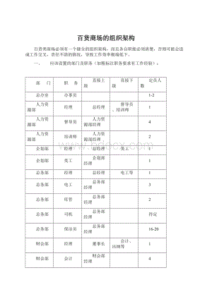 百货商场的组织架构.docx