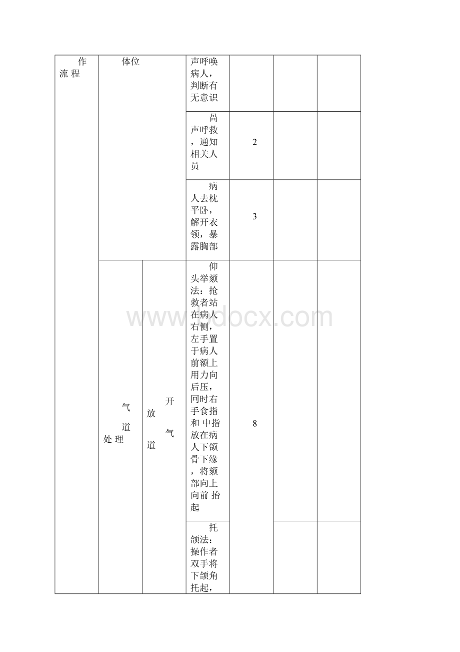 心跳呼吸骤停应急预案处理流程Word文档下载推荐.docx_第3页