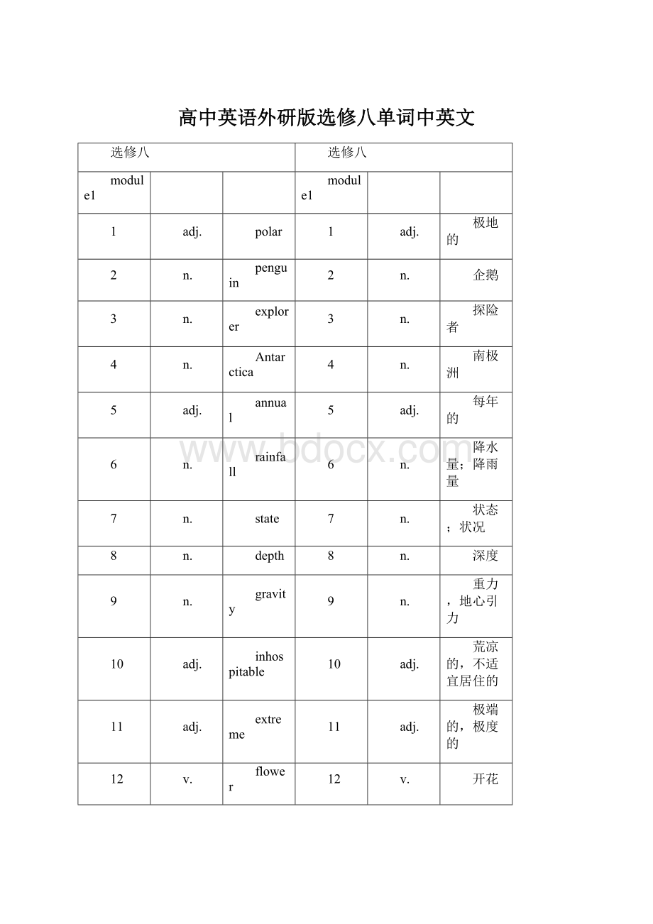 高中英语外研版选修八单词中英文.docx