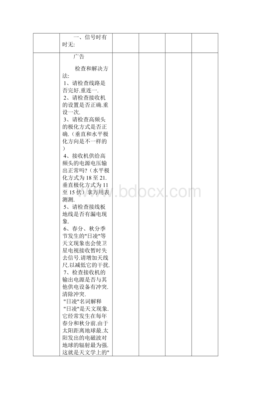 卫星电视接收机在接收过程中常见故障大全Word格式文档下载.docx_第2页