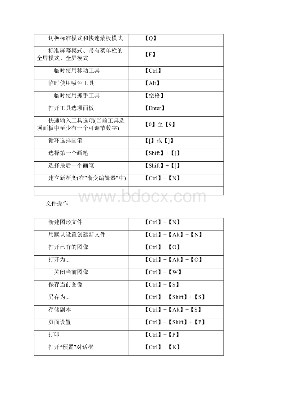 ps快捷键大全表格汇总共4页可打印Word格式.docx_第3页