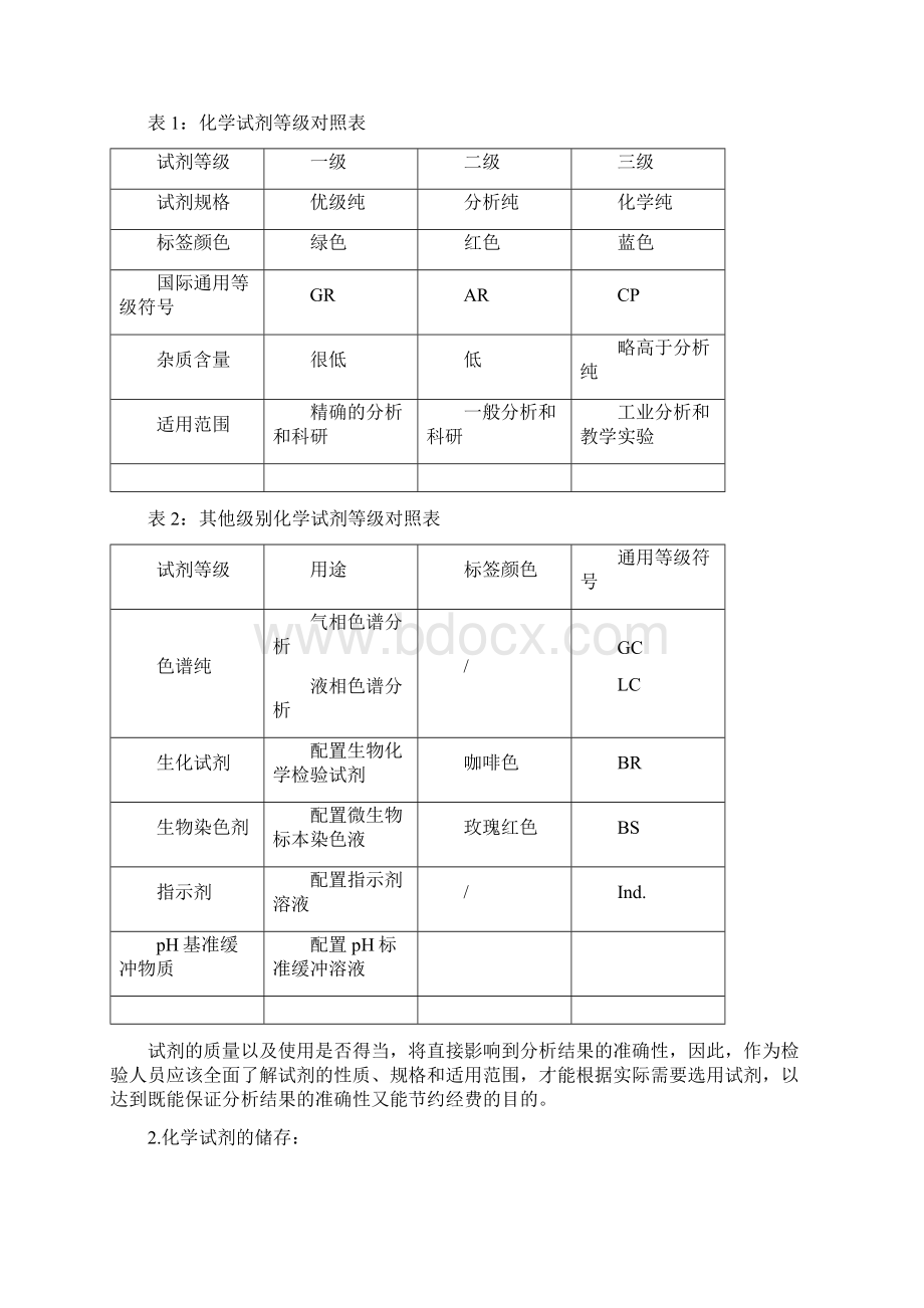 化验员基础知识手册.docx_第2页