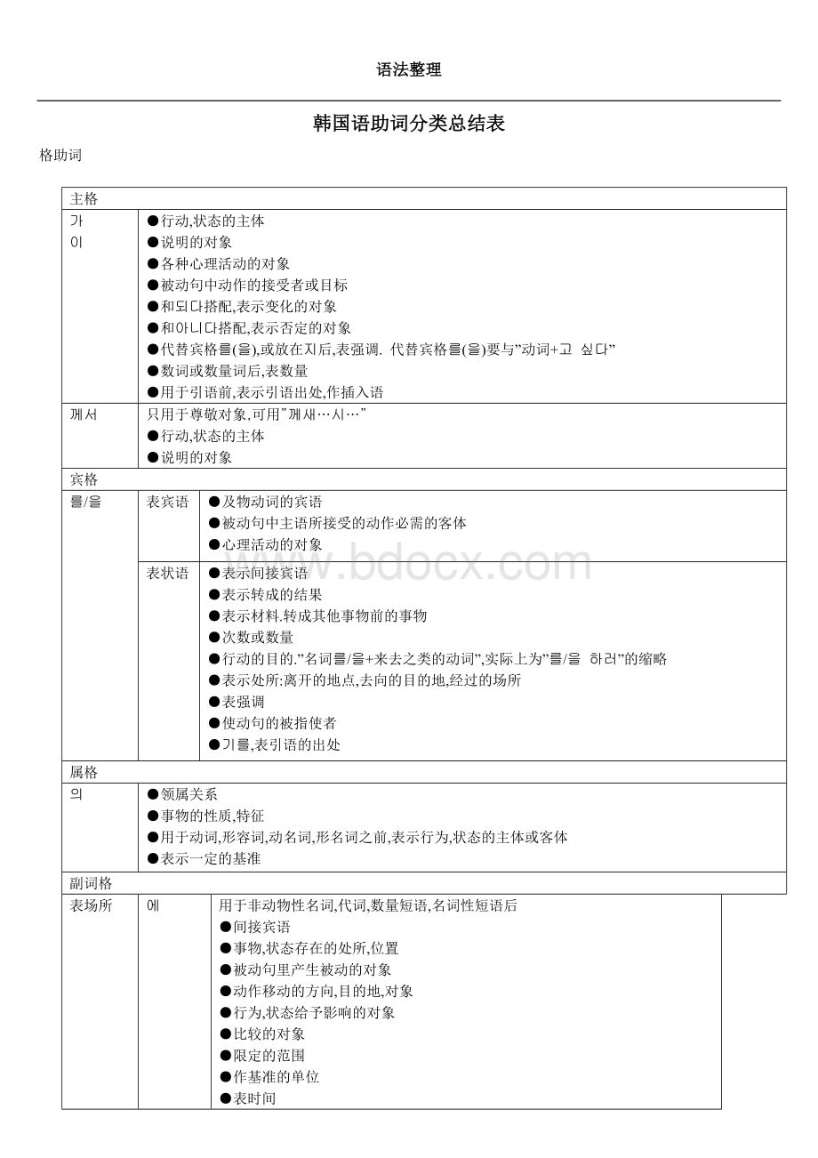 韩语助词总结表Word文件下载.doc