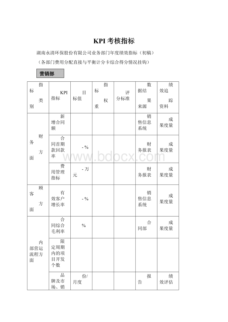 KPI考核指标Word文档下载推荐.docx_第1页