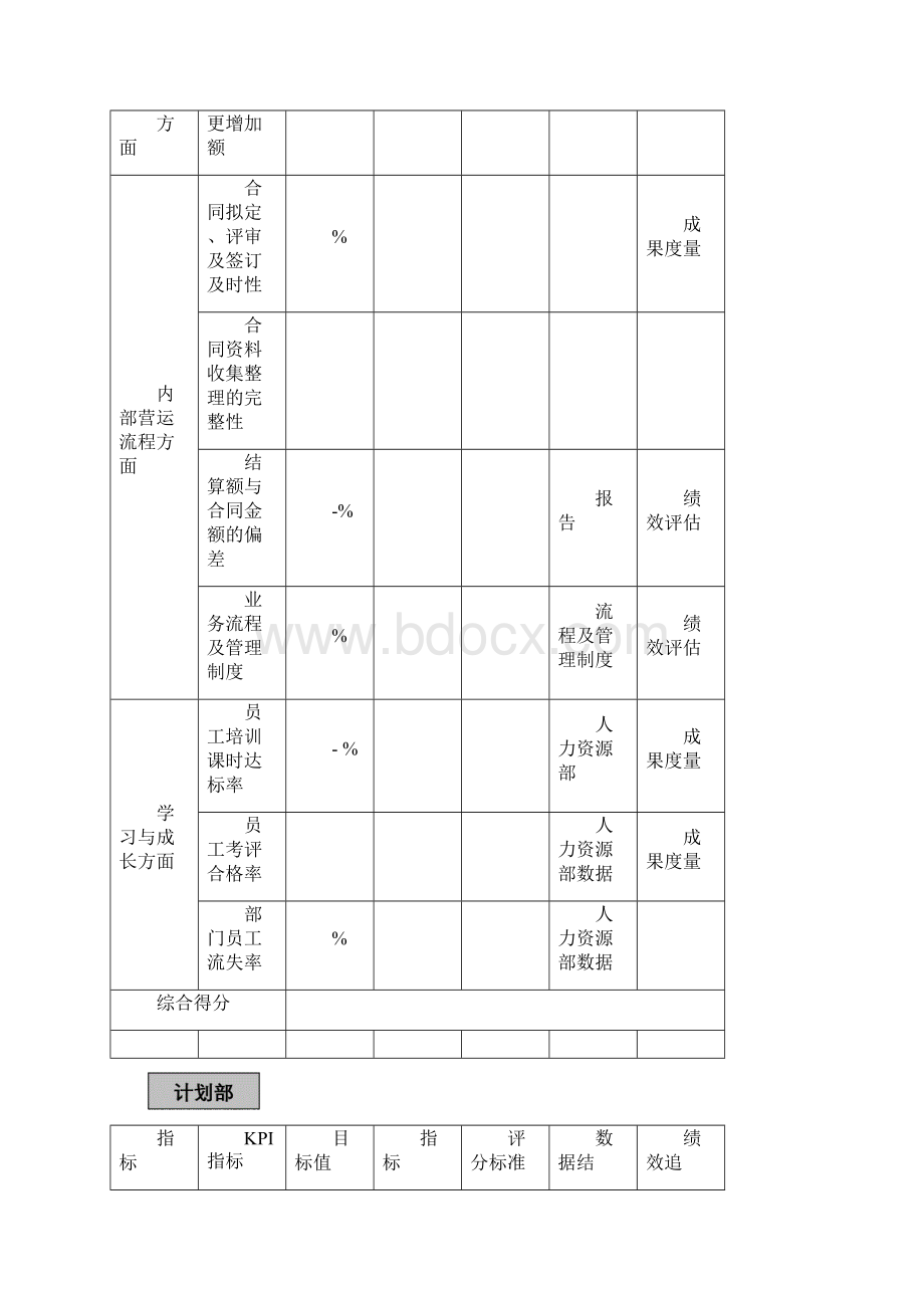 KPI考核指标Word文档下载推荐.docx_第3页