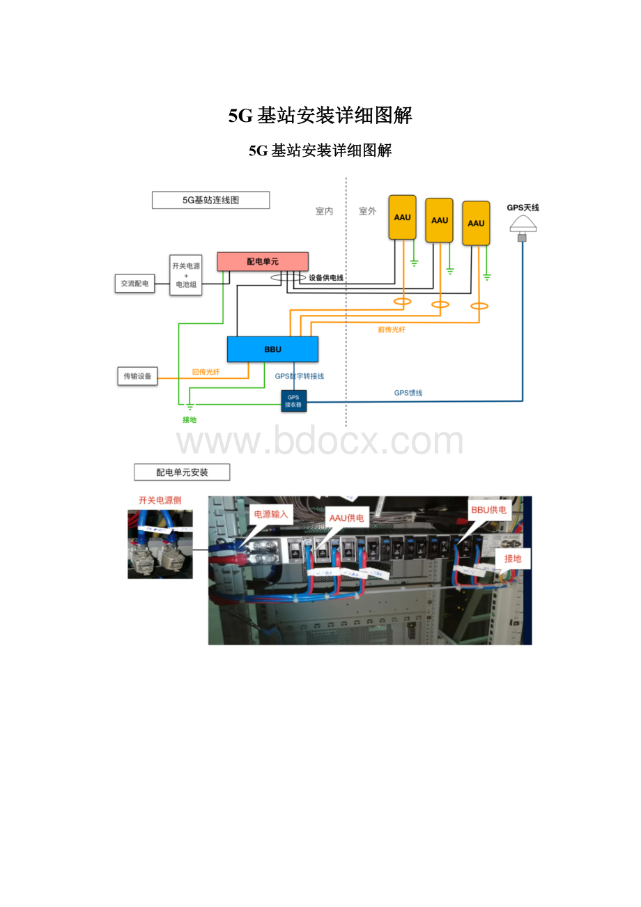 5G基站安装详细图解Word格式.docx