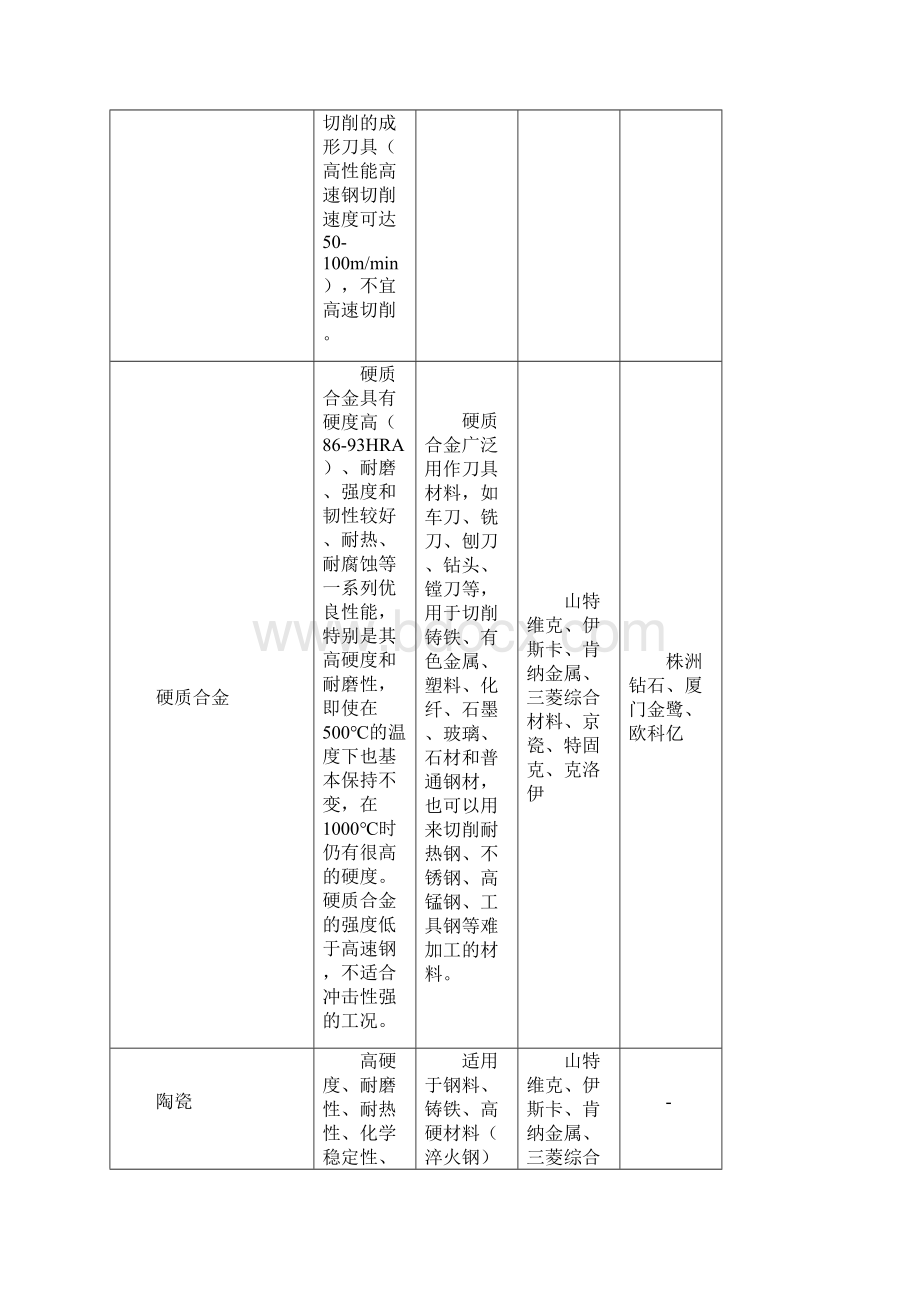 硬质合金刀具企业发展战略和经营计划Word文件下载.docx_第2页