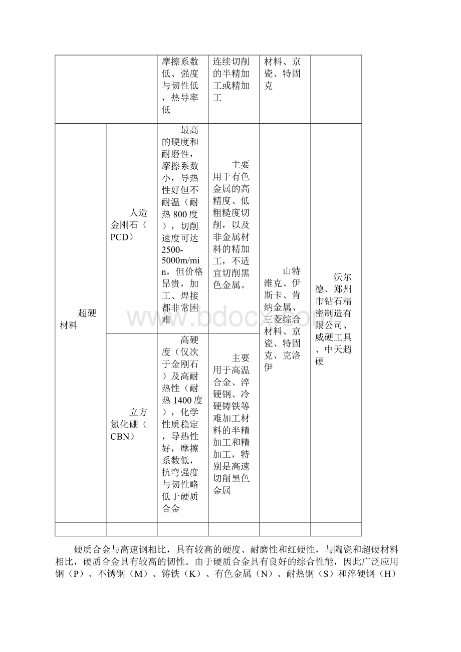 硬质合金刀具企业发展战略和经营计划Word文件下载.docx_第3页