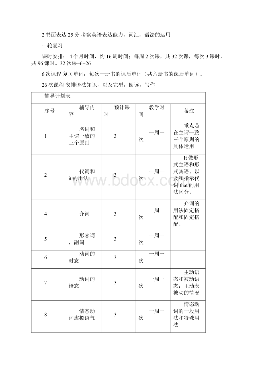 高三一对一英语辅导方案定稿版.docx_第3页