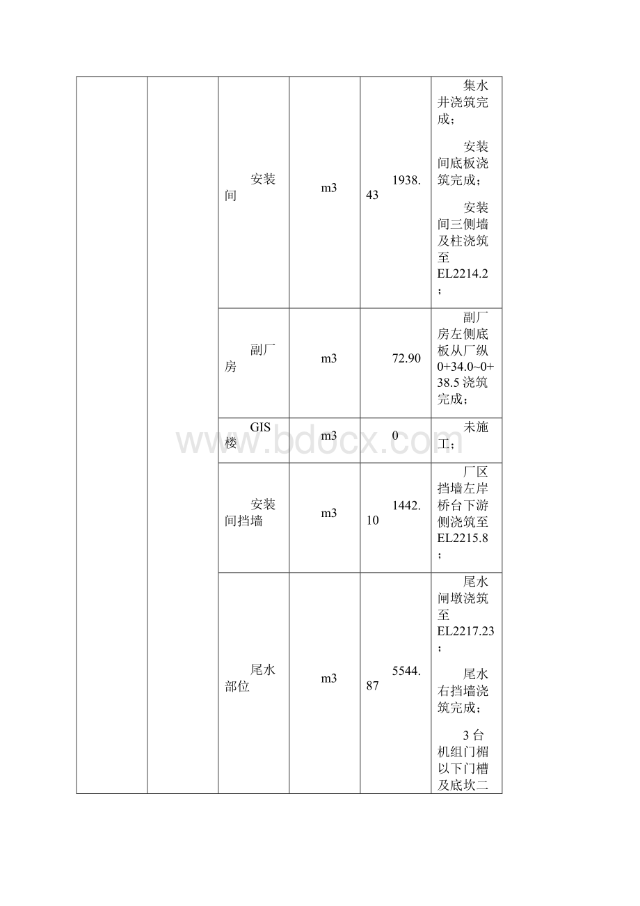 施工进度总计划倒排文字说明教学提纲.docx_第3页