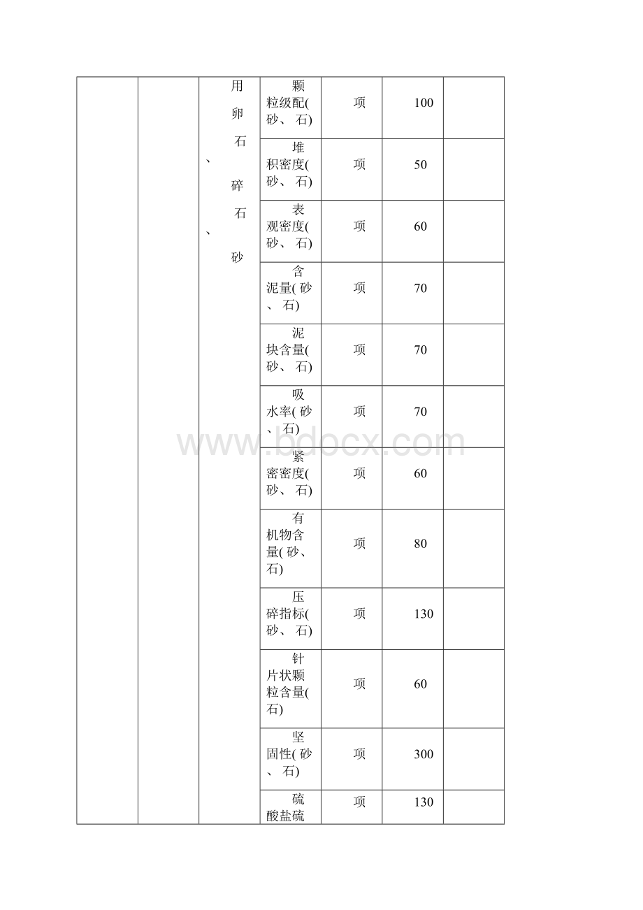 湖北省建设工程质量检测试验收费标准模板Word文档下载推荐.docx_第3页