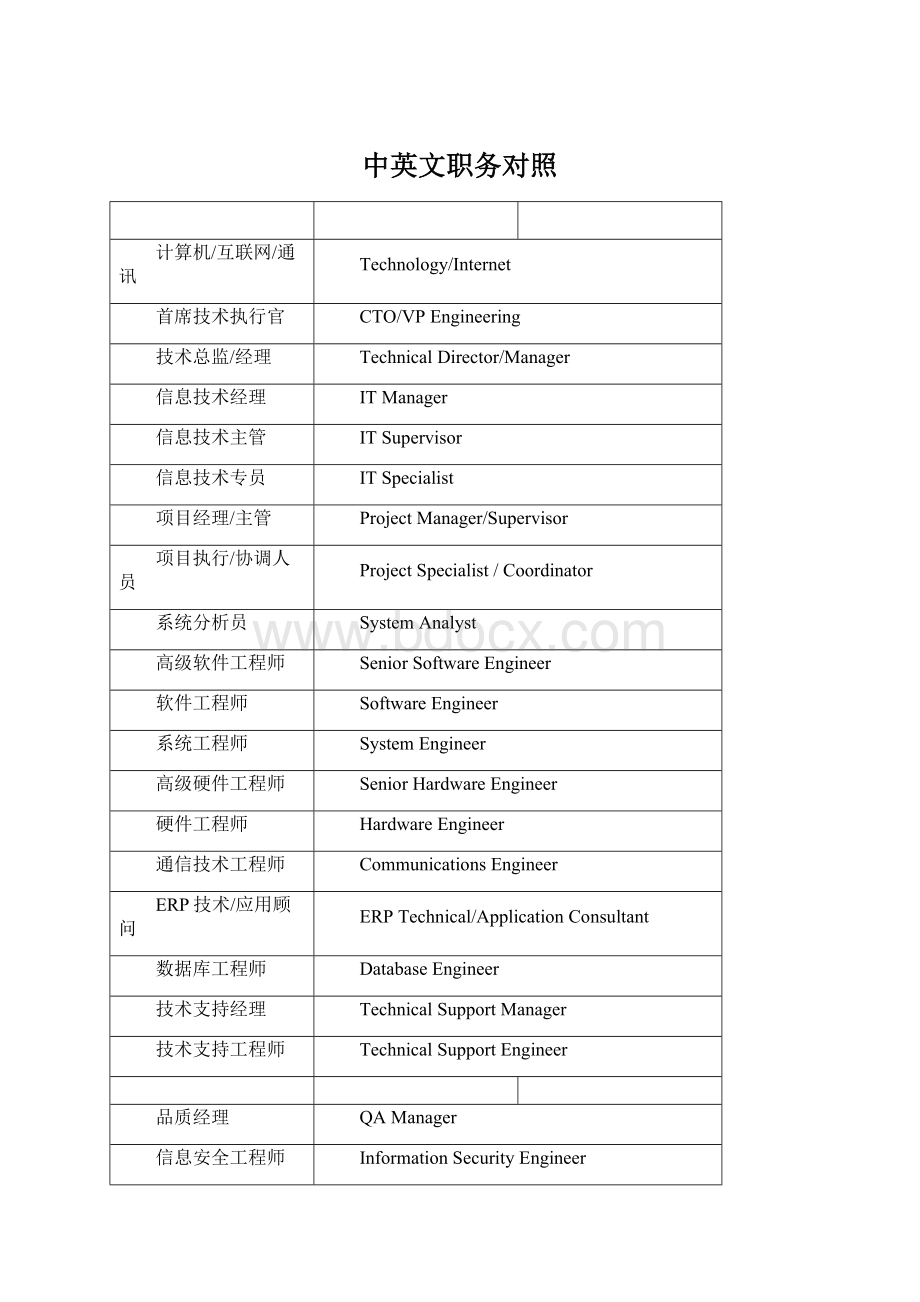 中英文职务对照Word格式.docx