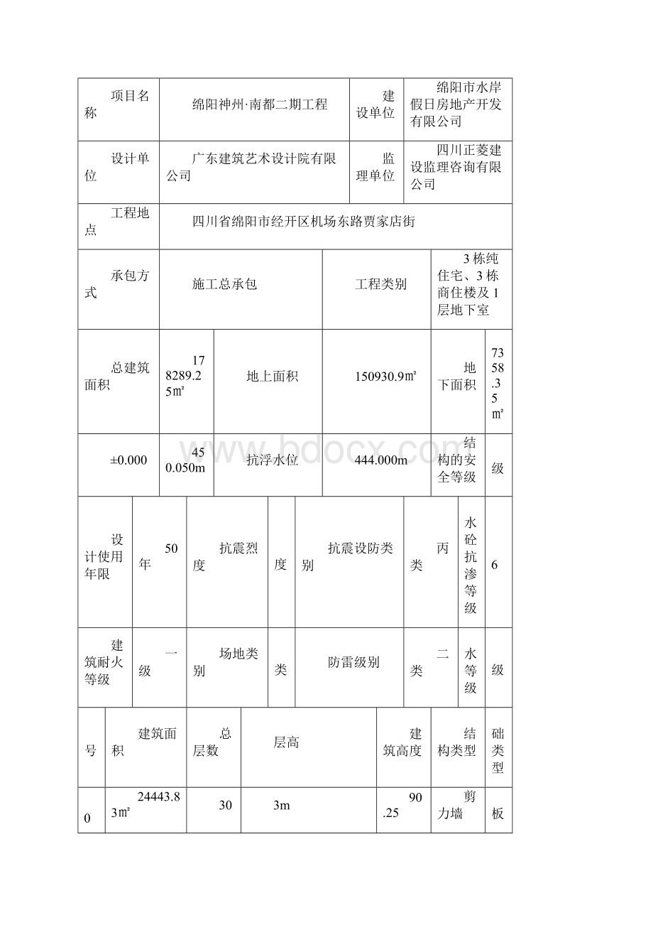 精作XX房产建筑工程项目质量验收策划执行方案书文档格式.docx_第2页