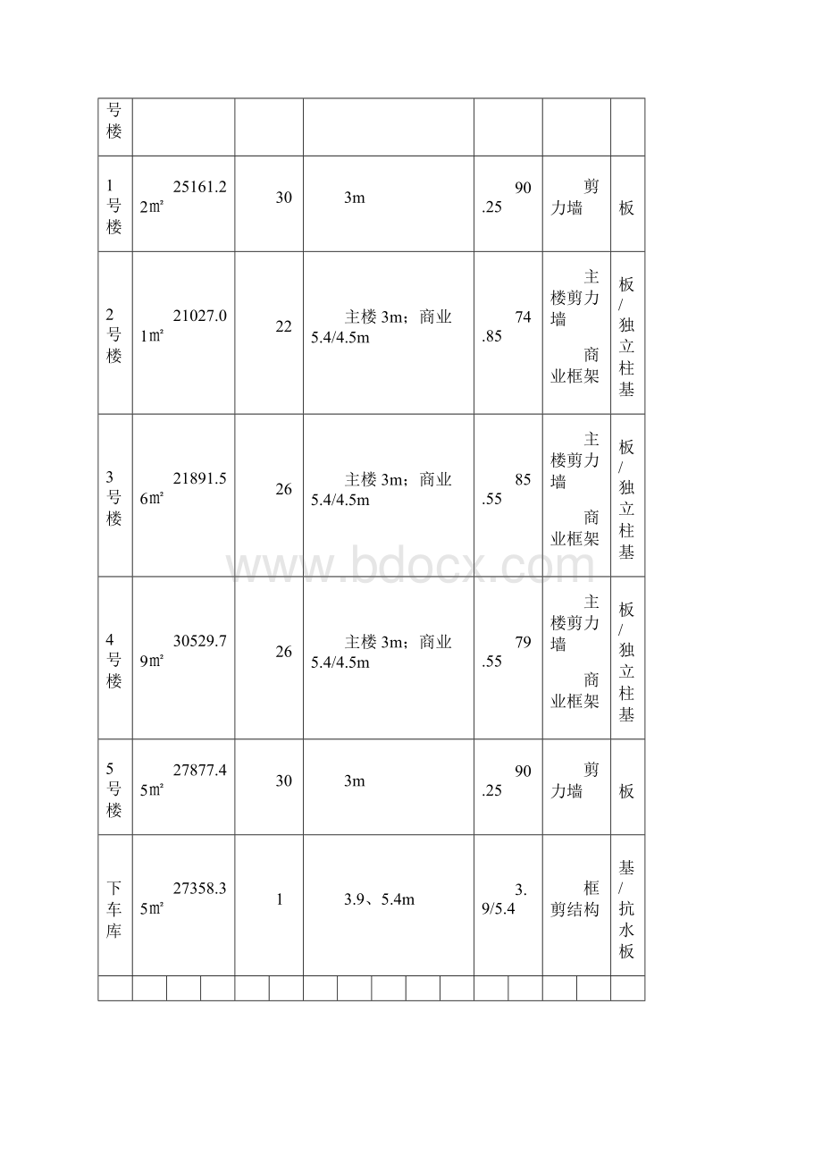 精作XX房产建筑工程项目质量验收策划执行方案书文档格式.docx_第3页