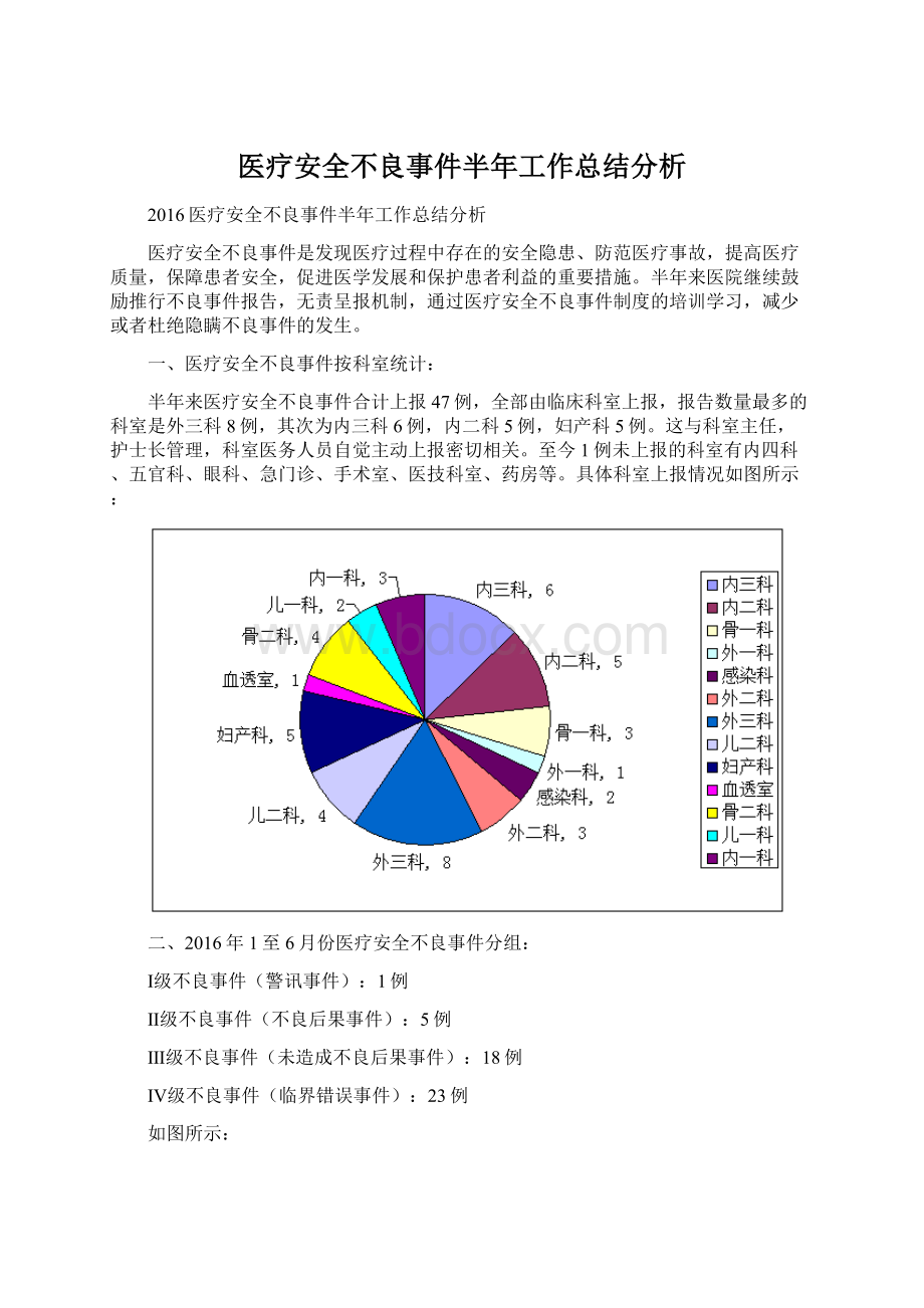 医疗安全不良事件半年工作总结分析Word格式文档下载.docx_第1页